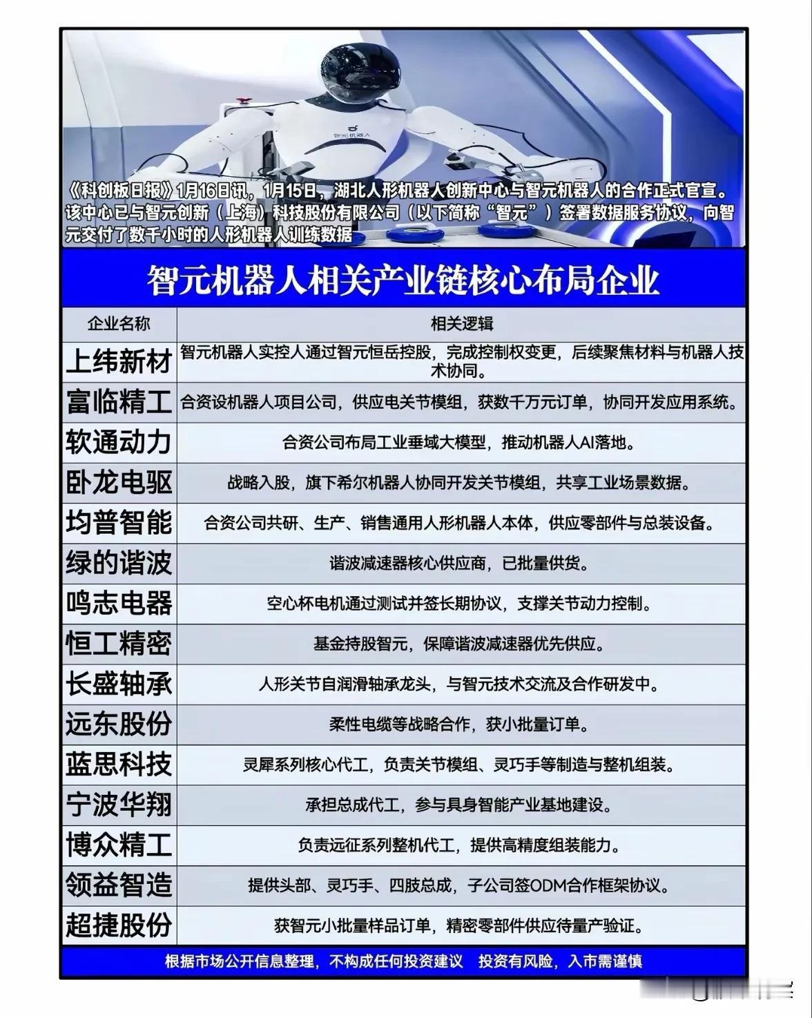 智元机器人产业链生态初具规模，人形机器人数据合作落地引关注

近日，湖北人形机器