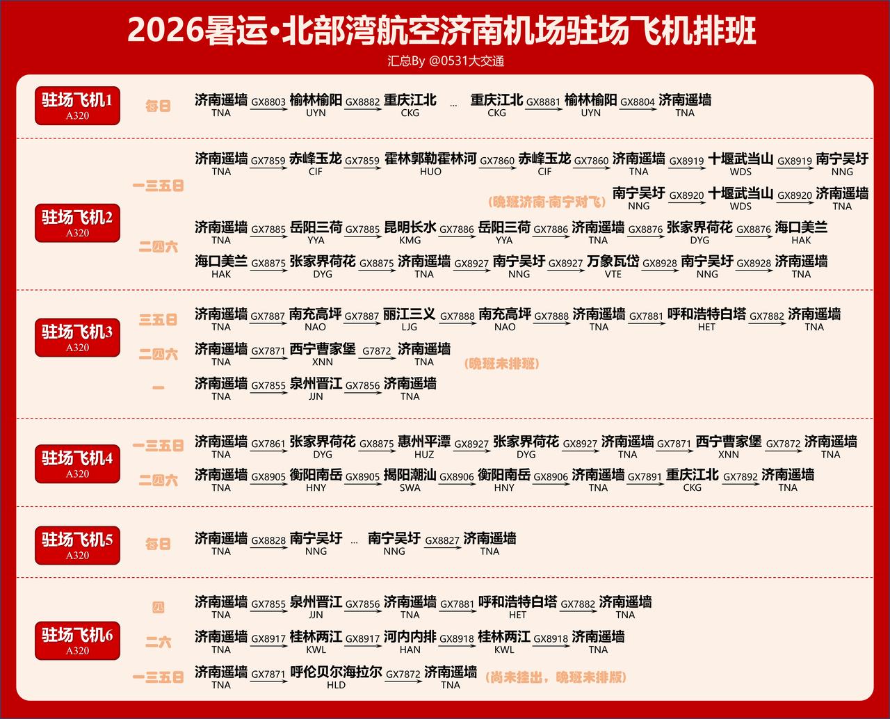 今天给大家做一个今年暑运北部湾航空济南基地的航班排班，从目前的排班来看，暑运期间
