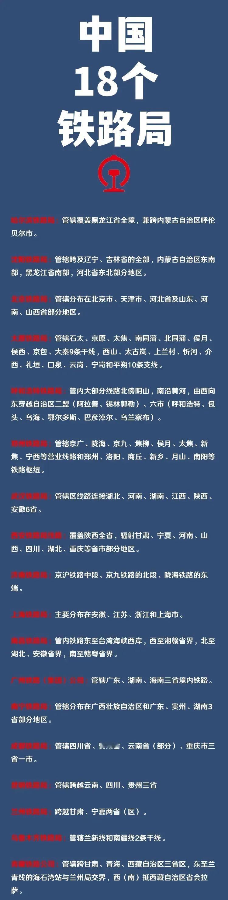 上海铁路局：里程最长
乌鲁木齐铁路局：管辖范围最大

如图是我国的18个铁路局，