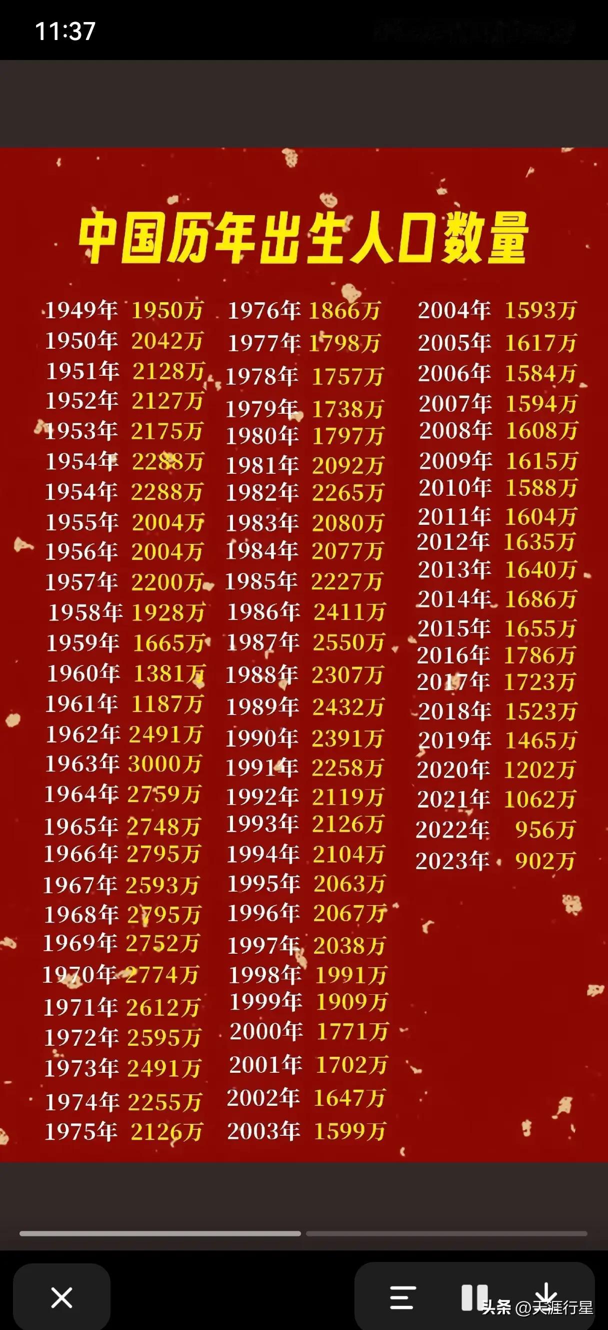 30年后，我国总人口大约是多少？（即到2055年）

14.05亿（人口总数）-