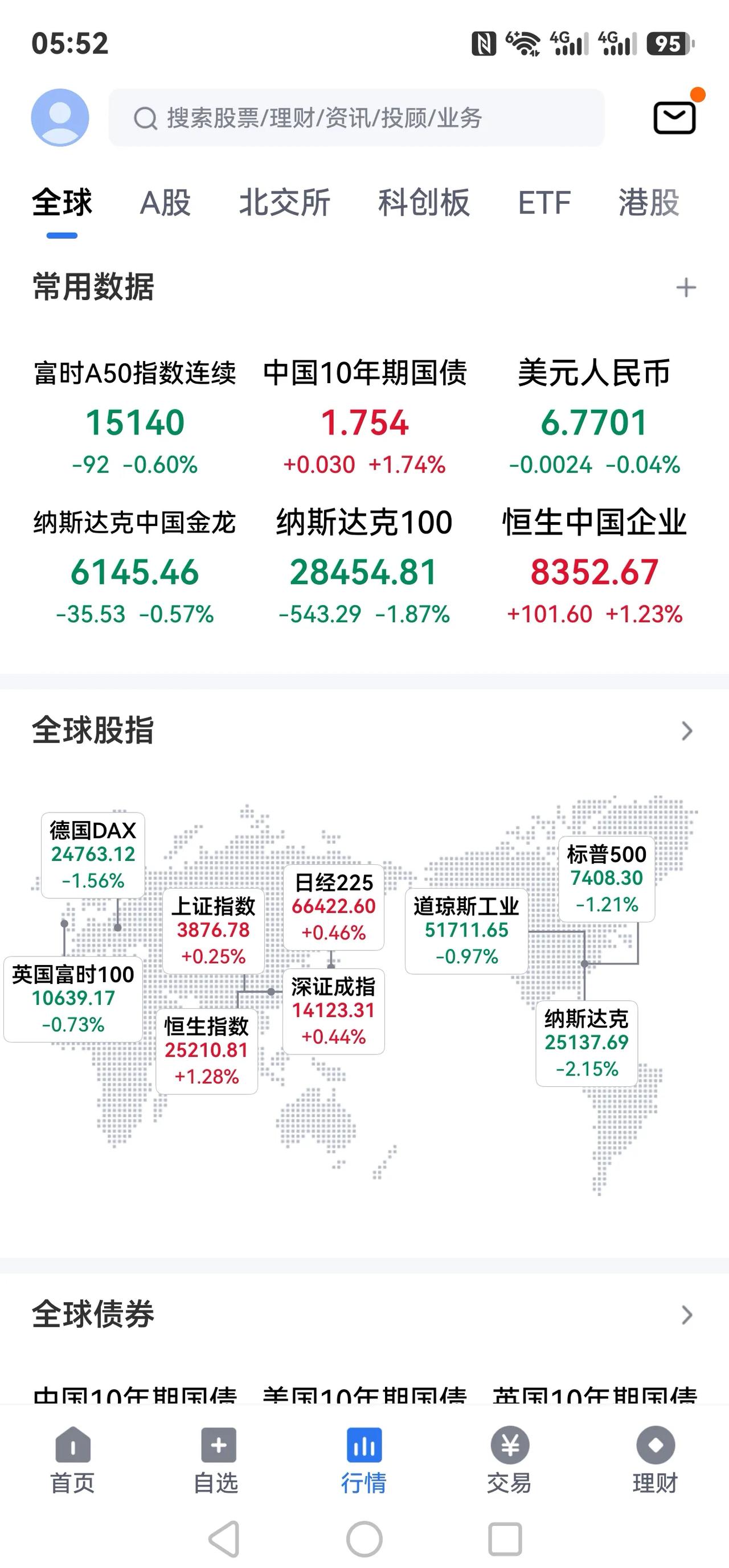 美股欧市都在昨夜大跌，中国A股今天大跌吗？政府托市稳市看点几何？
昨夜美股重挫，
