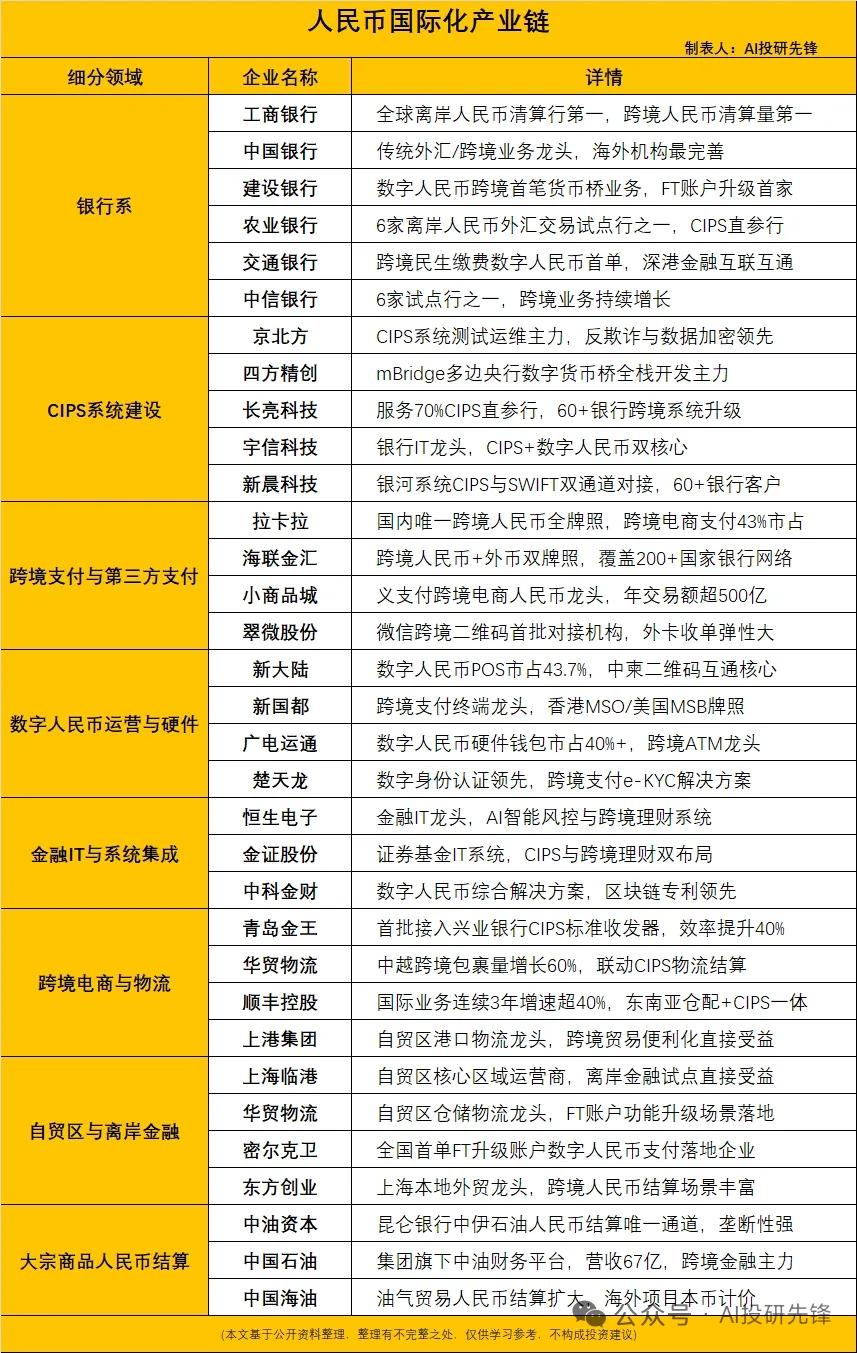 人民币国际化加速 CIPS单日成交破1.22万亿创新高
 
7月30日人民银行上