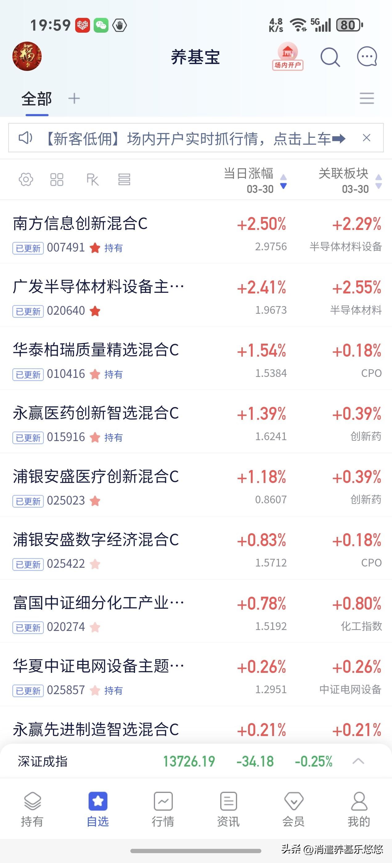 今天净值出来，涨幅居前的板块是黄金创新药半导体设备及cpo。本人持有的几个基金涨