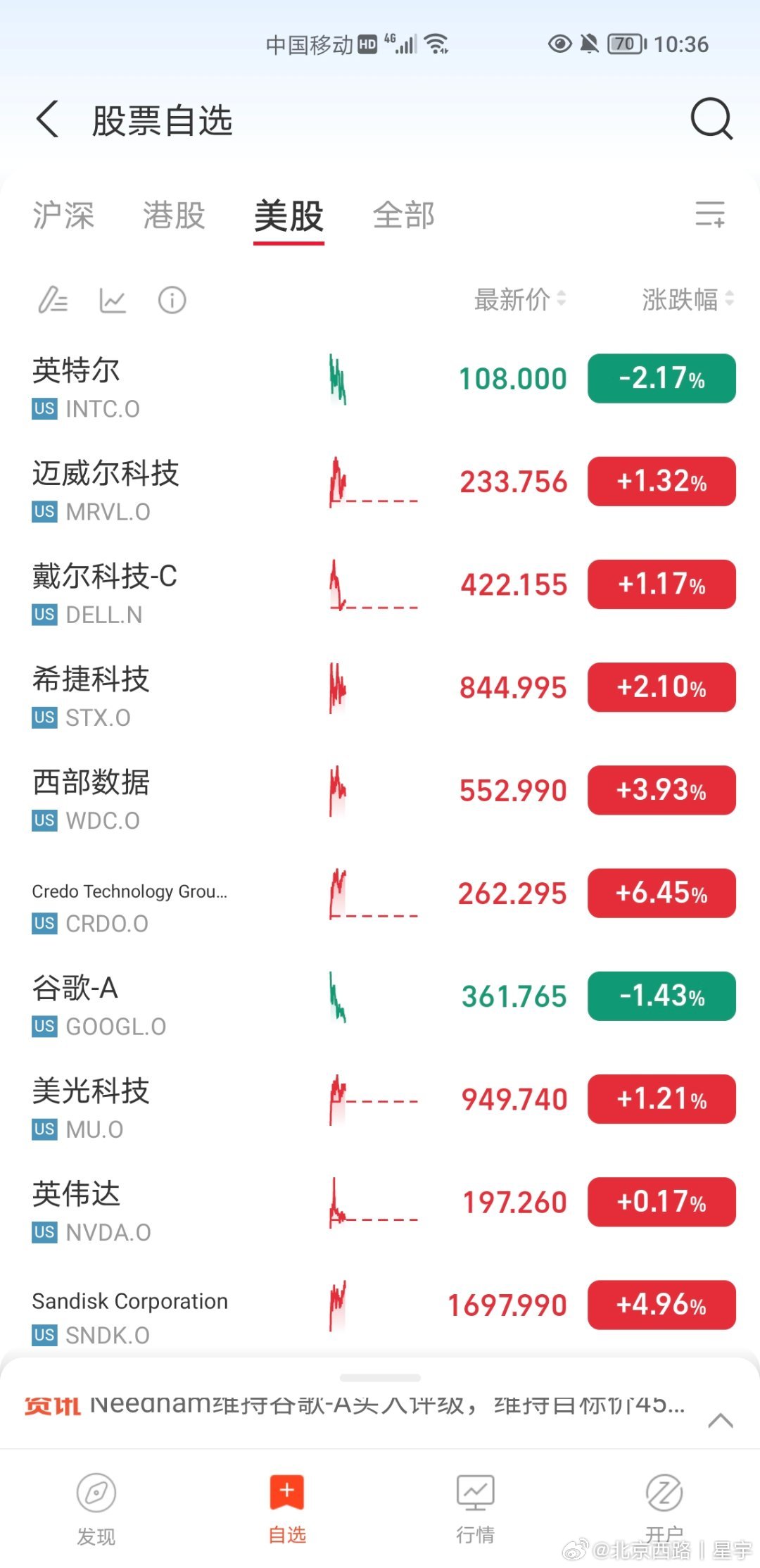 明天希望直接高开冲高，别在低走恶心人一下了 