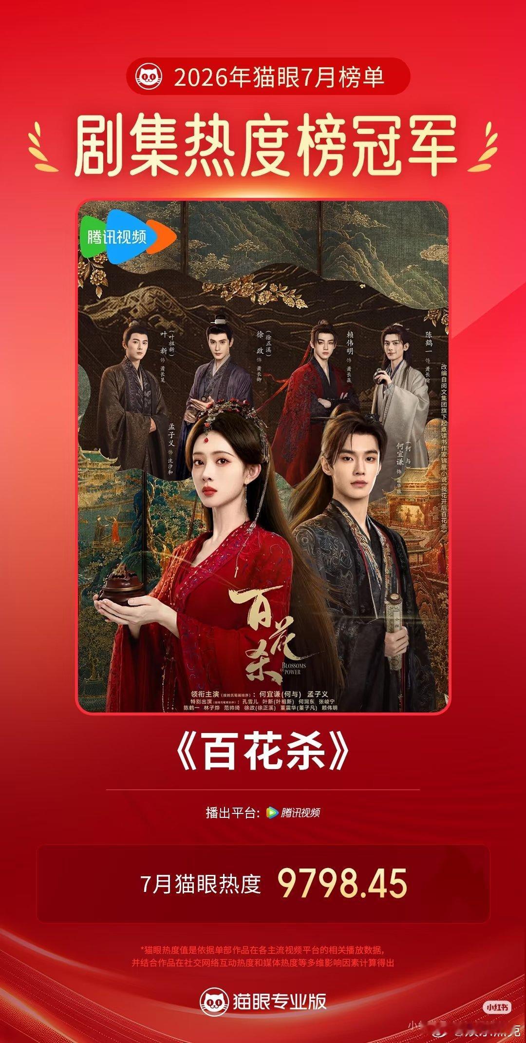 孟子义何与《百花杀》成为7月热度最高电视剧。 