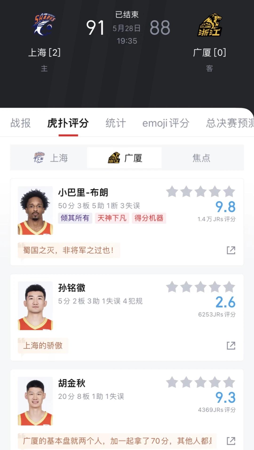 何时我们国产球员能有这样的表现
布朗一直在支撑广厦前进，奈何幸运今天眷顾了古德温