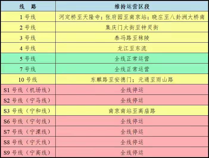 南京地铁全线网地面及高架区段紧急停运。今天，南京市气象台发布了台风橙色预警。
