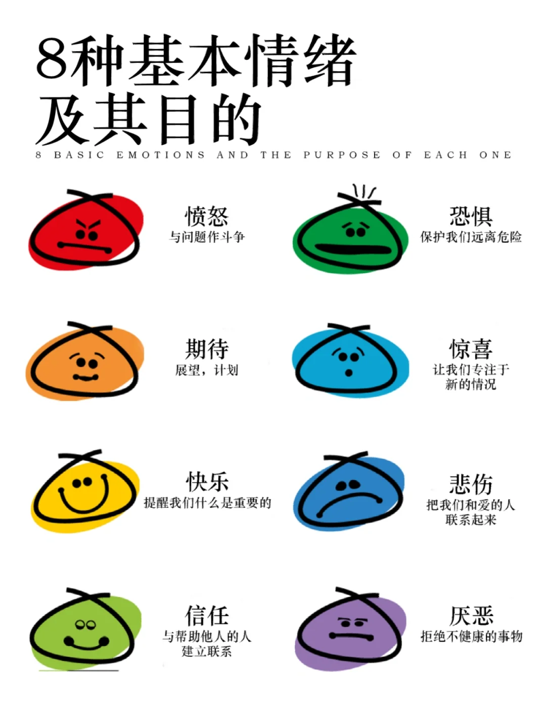 8种基本情绪及其目的