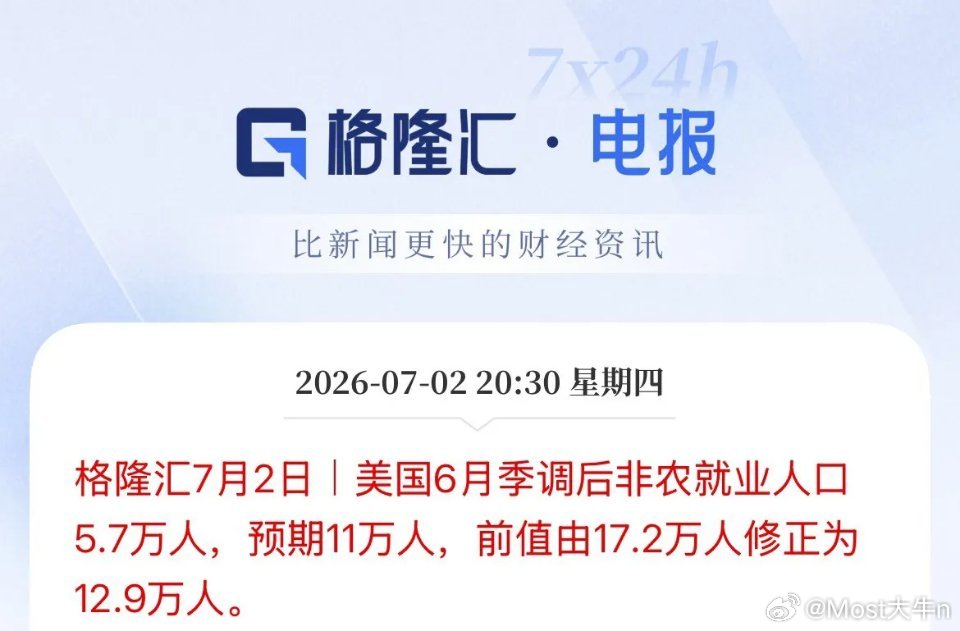 大大利好啊！美国6月非农大幅不及预期，直接“腰斩”了，市场预估11万，实际仅为5