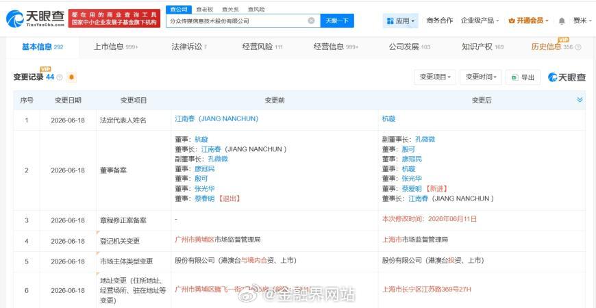 【分众传媒突发，法人代表变更，“灵魂人物”江南春卸任】 6月18日，分众传媒发生
