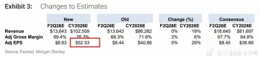 大A已经8连阳了，但你有没有一种被干懵了的感觉？美股那边，软件股就跟不要钱似的往