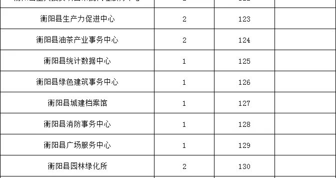 202名！湖南一批事业单位公开招聘、选调