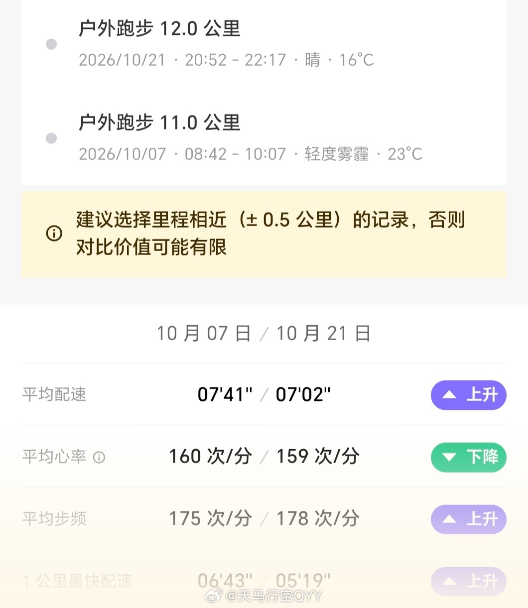 我跑步是个小菜鸟，最近发现甜菜根液这玩意，效果有点猛，同样心率下，配速直接提高了