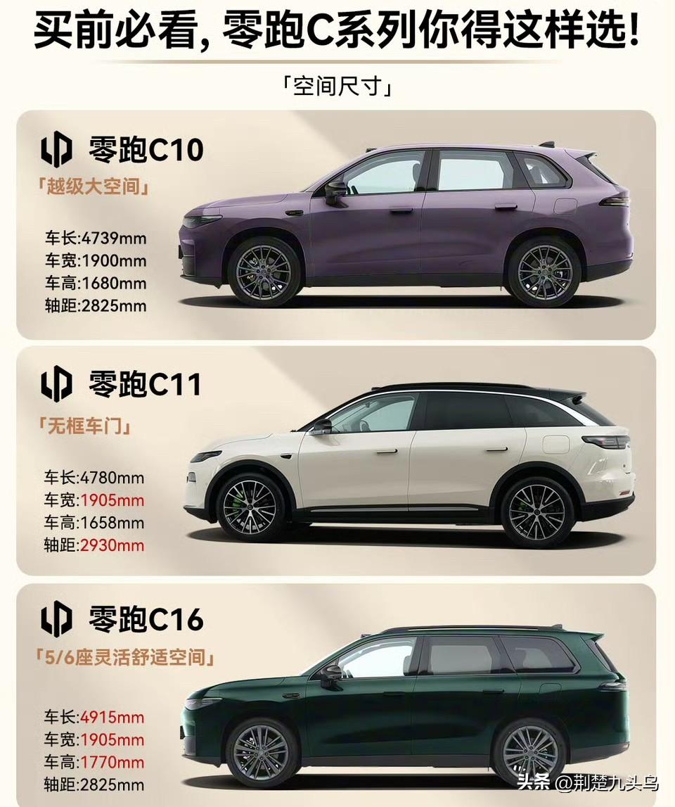 很多朋友选家用SUV，总爱盯着参数表比数字，尤其10-20万区间热度很高的零跑C