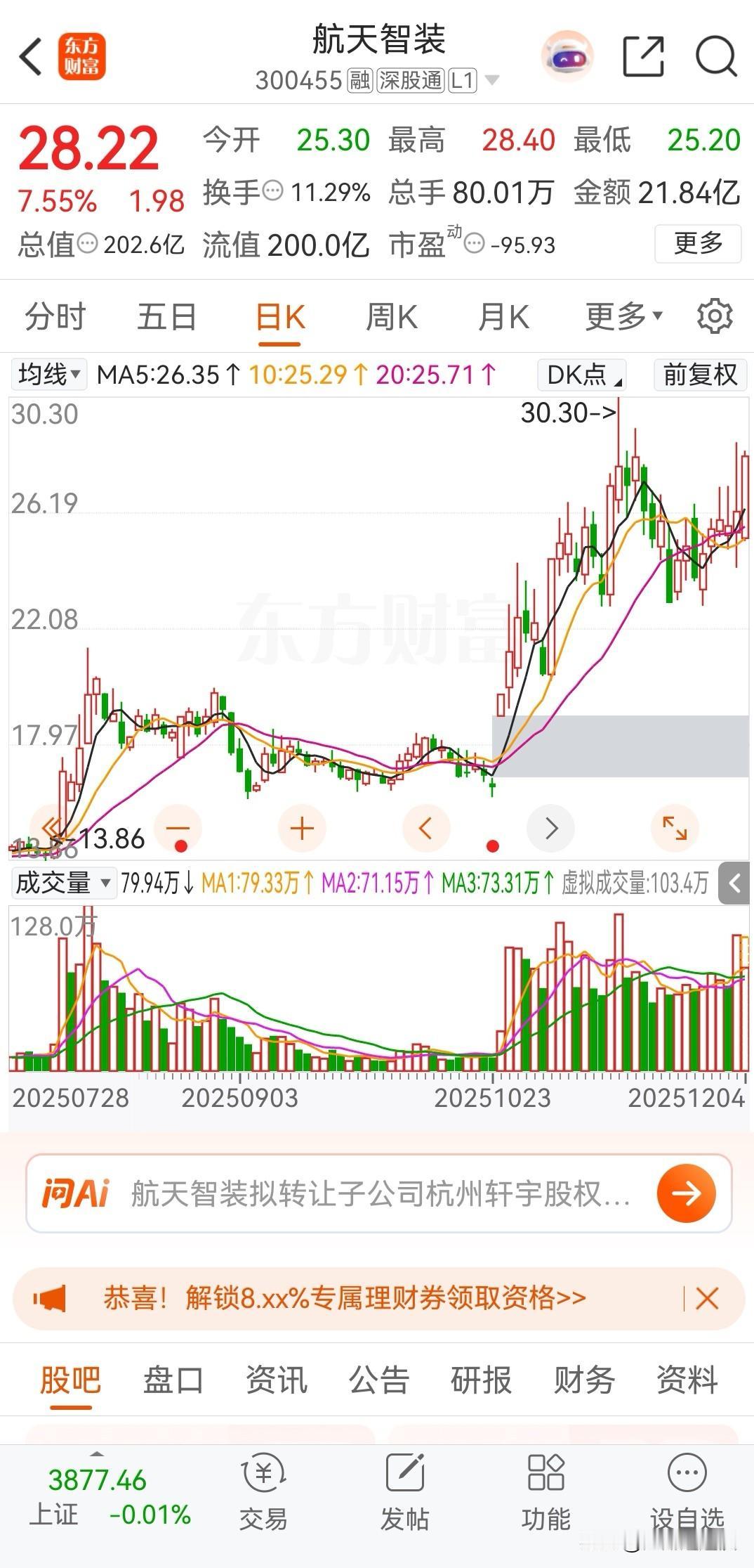 12月1日周一我发了1篇12月份的主线，不知道有多少朋友看到，今日4号，这几天的
