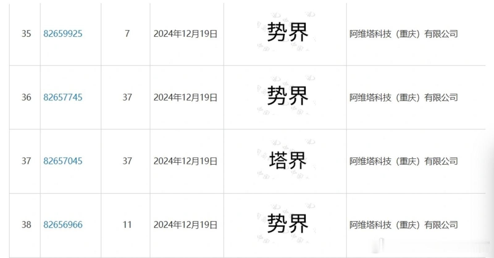 阿维塔去年注册的势界、塔界商标批下来了“塔们说，界势干嘛呢？”[二哈]   