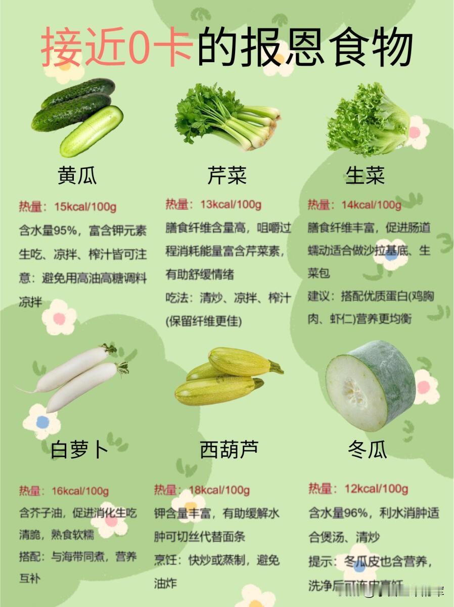 挖到宝！这些“0卡报恩食物”，减脂期直接躺赢

谁懂啊！减脂期嘴馋又怕胖，我差点