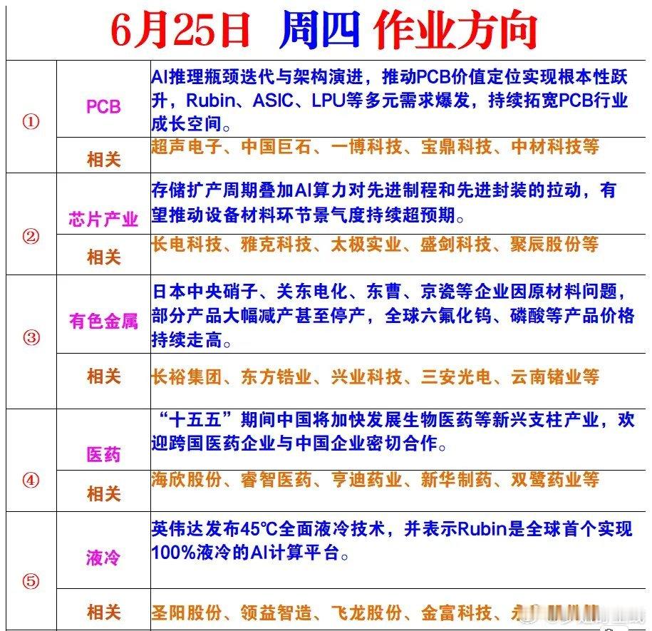 周四风向标 