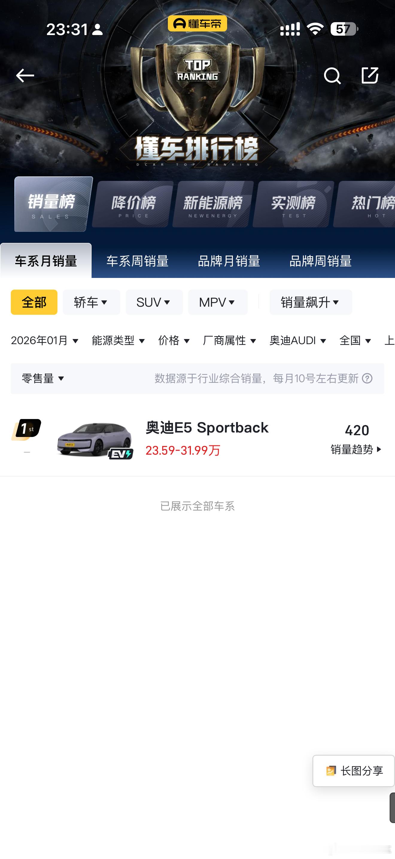 奥迪E5开年抢先优惠20.59万这还没咋滴  就降价了？？？豪华品牌说好的不打价