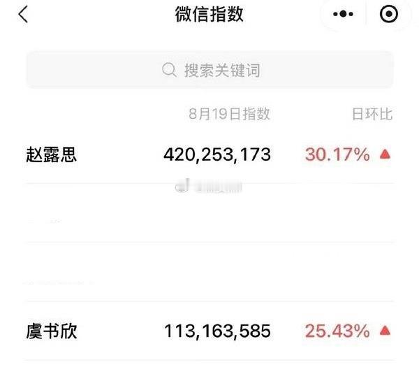 这就尴尬了 ​​​