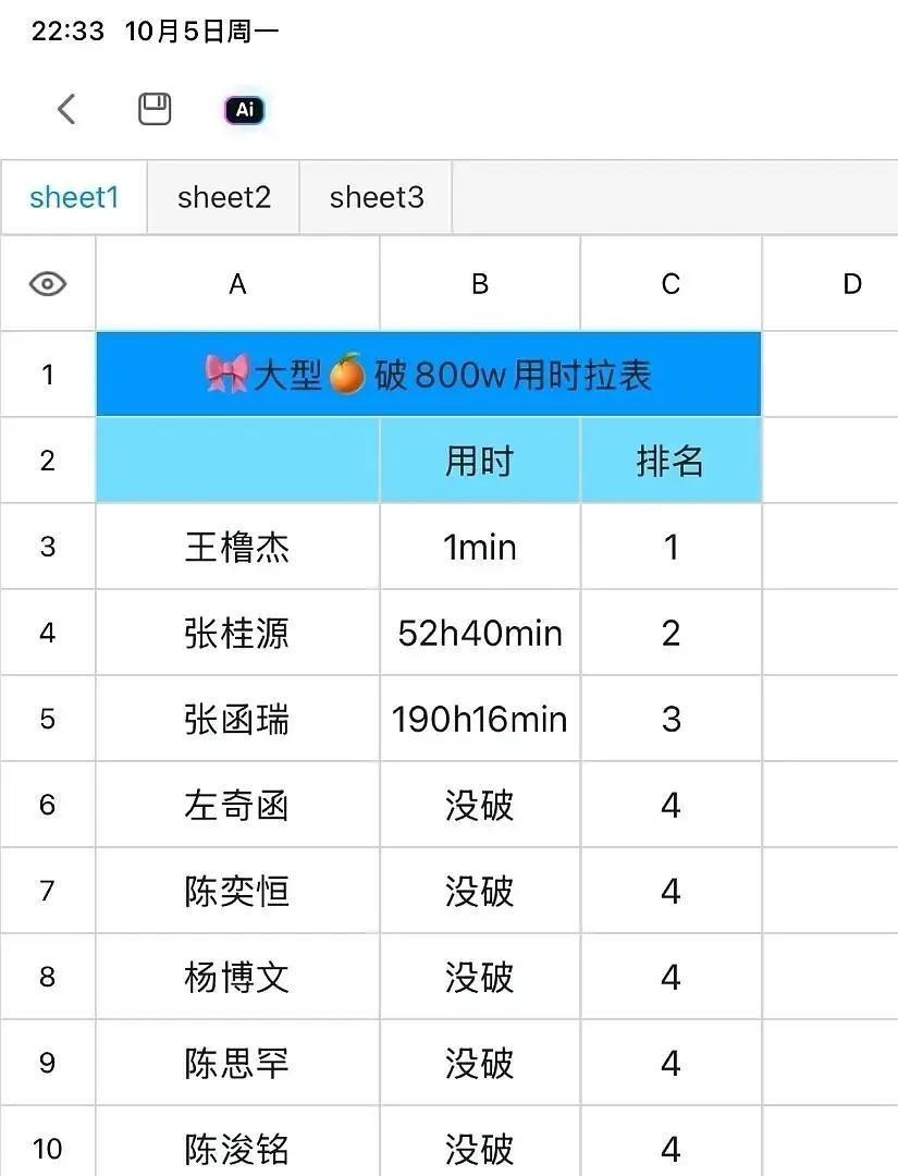 🎀“单次不累计”破800w用时 ​​​