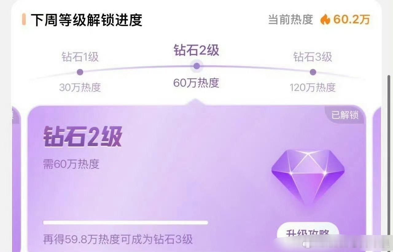 博君一肖超话连续两周钻二，活粉依旧惊人，太能打了[good] ​​​