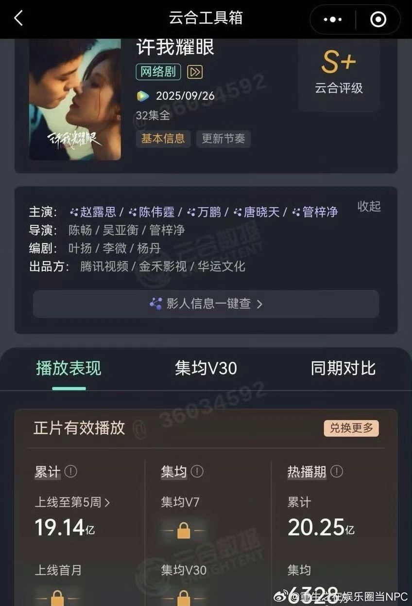 赵露思、陈伟霆许我耀眼云合热播期6328万2025第一部云合上6000万的剧[卡