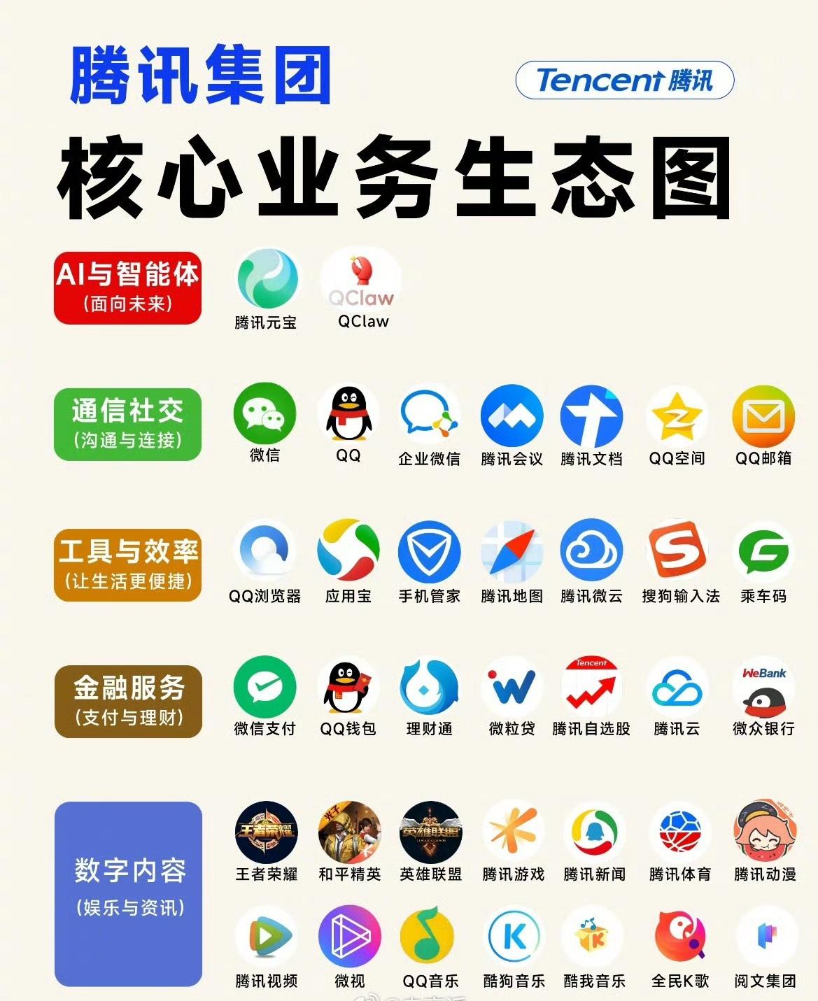 不知不觉间，字节这么快就填平了腾讯的护城河。

怪不得，43岁的张一鸣以6700
