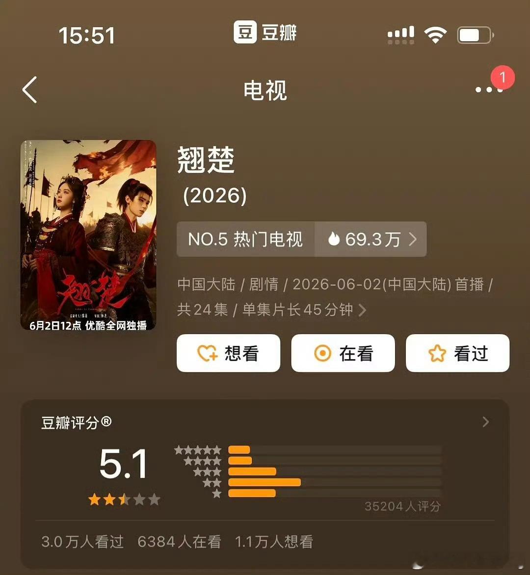陈都灵，周翊然的翘楚db竟然只有5.13万多人打分，不算粉黑大战…二星占比 比较