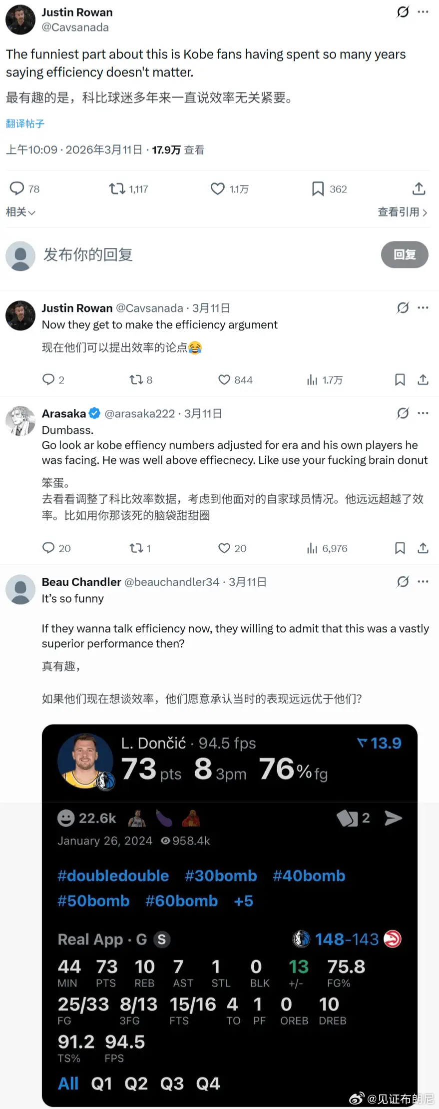 因为阿德巴约得了83分，外国球迷对科比布莱恩特展开了嘲讽。 