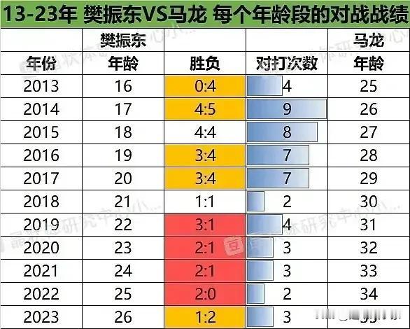 刘国梁不希望樊振东退役了?


刘国梁和樊振东同是八一队的，算是同根，他可以对王