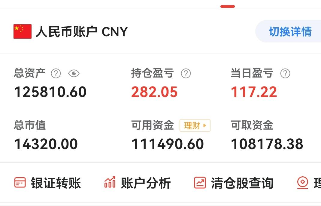 别人吃肉我喝汤

今天是我最散漫的一天，早上冲高把昨天的票全部清仓得100块钱，
