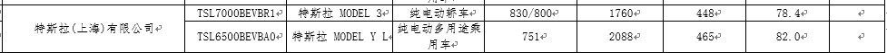 最长续航特斯拉登陆工信部据工信部8月7日发布的《减免车辆购置税的新能源汽车车型目