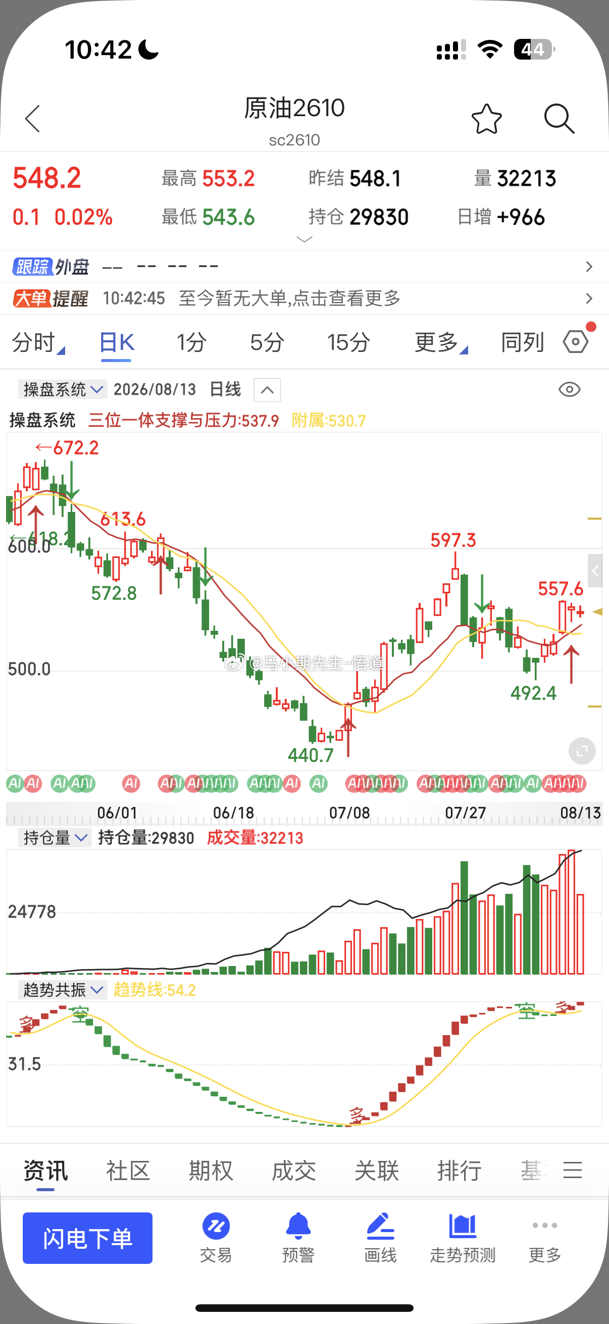 原油关键支撑537与530附近那么原油系整个都需要关注它的情绪！一旦破位其他品种
