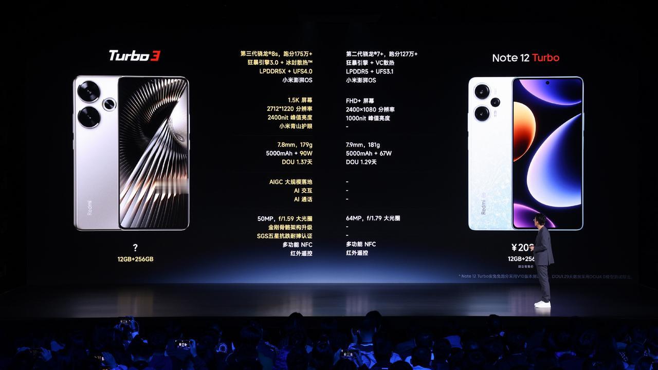 Redmi Turbo3的价格实在是太亲民了，起步12+256，1999元起，而