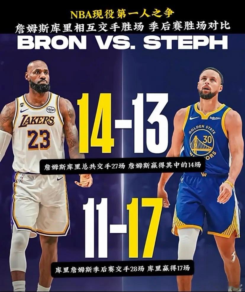 詹姆斯和库里对决战绩对比图。 