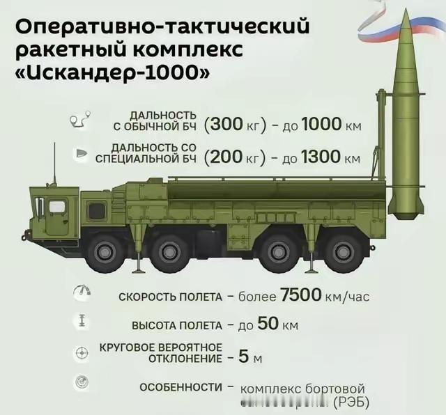 根据相关报道，俄罗斯通过一些规避制裁措施，仍能从西方等进口一些关键导弹零部件，导