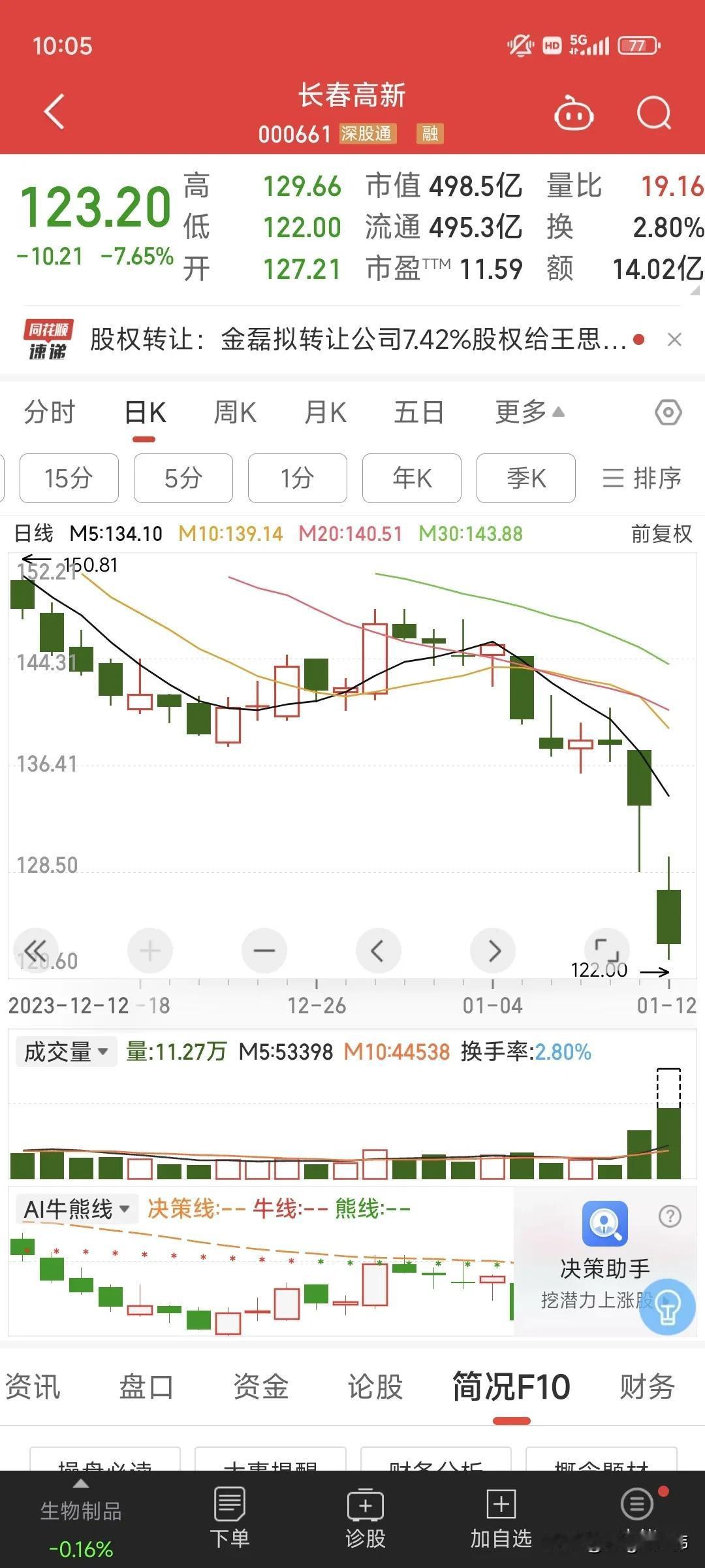 40亿！A股再现天价离婚费。这是2024年第的一枪，长春高新，长春高新曾经是东北