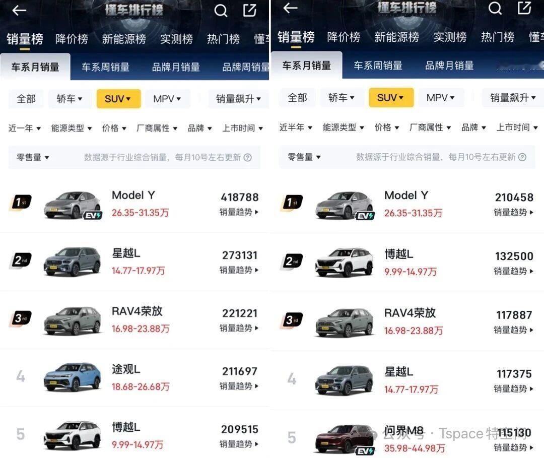 车友们，我们常听说“买车要买全球车”，但你知道这句话背后的分量吗？它指的不仅仅是