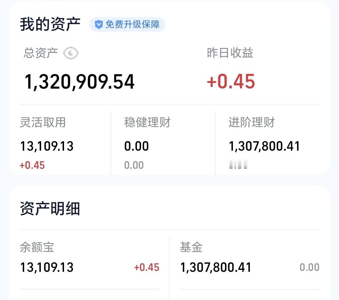 基金：2025年会上涨到多少点
今年还有今天和明天两个交易日，大后天休息一天，再