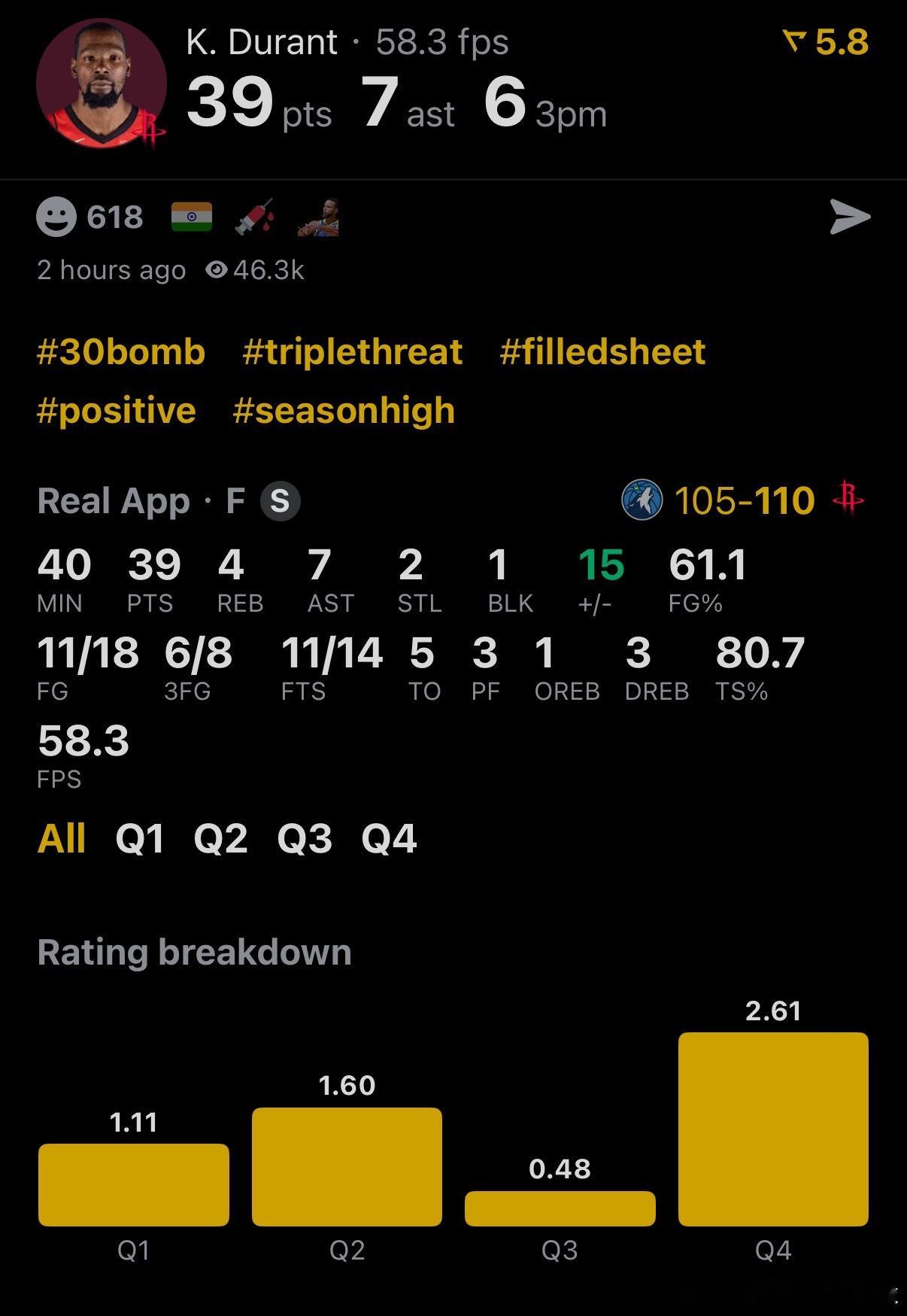 没杜兰特这家得散  NBA球员评分 杜兰特-我的评分：死神降临！！杜兰特全场上场