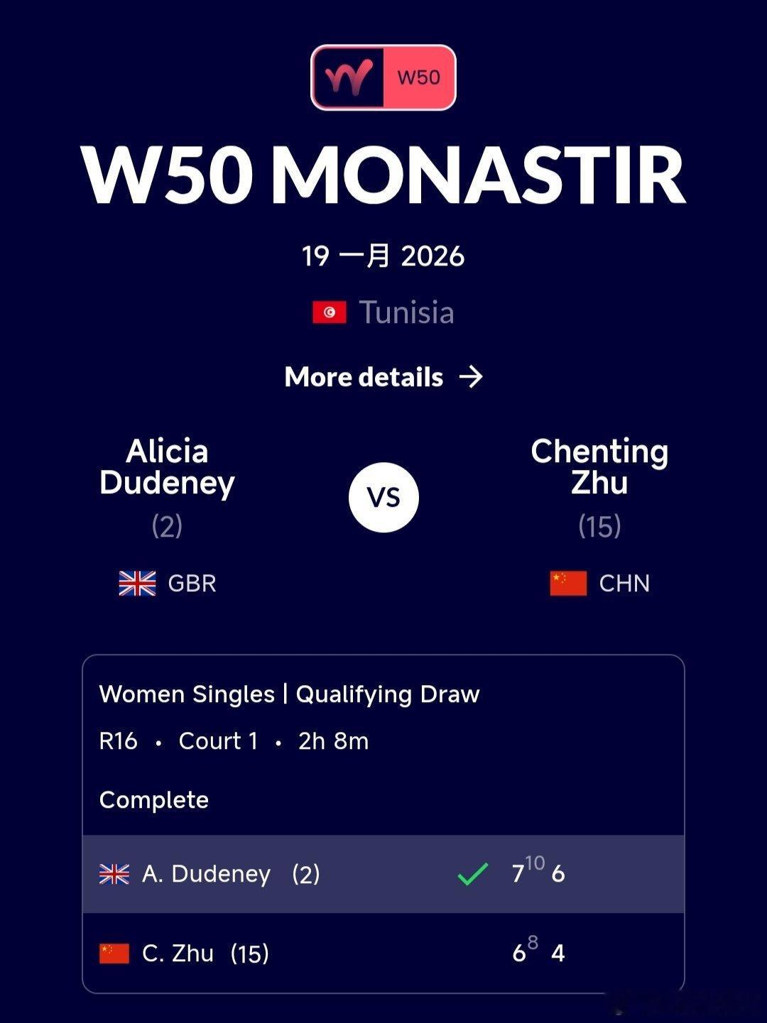 W50莫纳斯提尔站🇹🇳资格赛决胜轮朱宸汀🇨🇳6-7(8)/4-6不敌达德