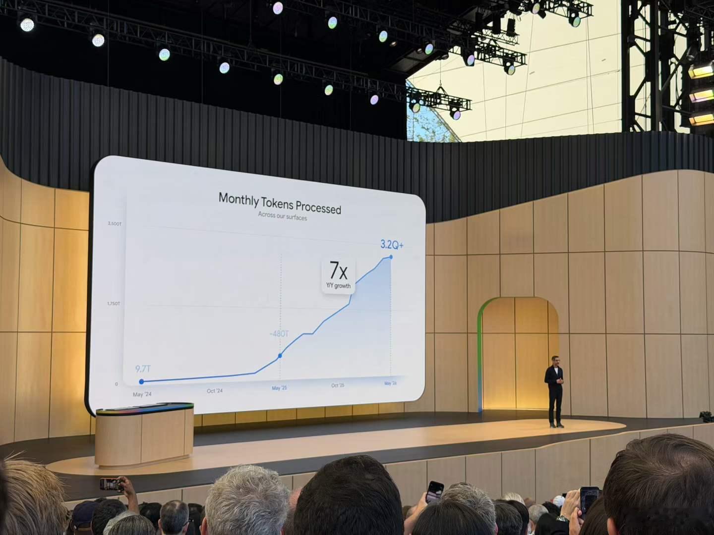 Google 回到了他擅长而自信的步点上。1. 10亿用户级别的产品上自然语言交