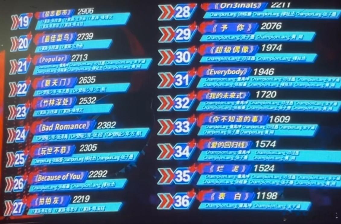 荣耀之战day2最终排名荣耀之战Day2最终排名出炉，各队伍/舞台名次已确定，整