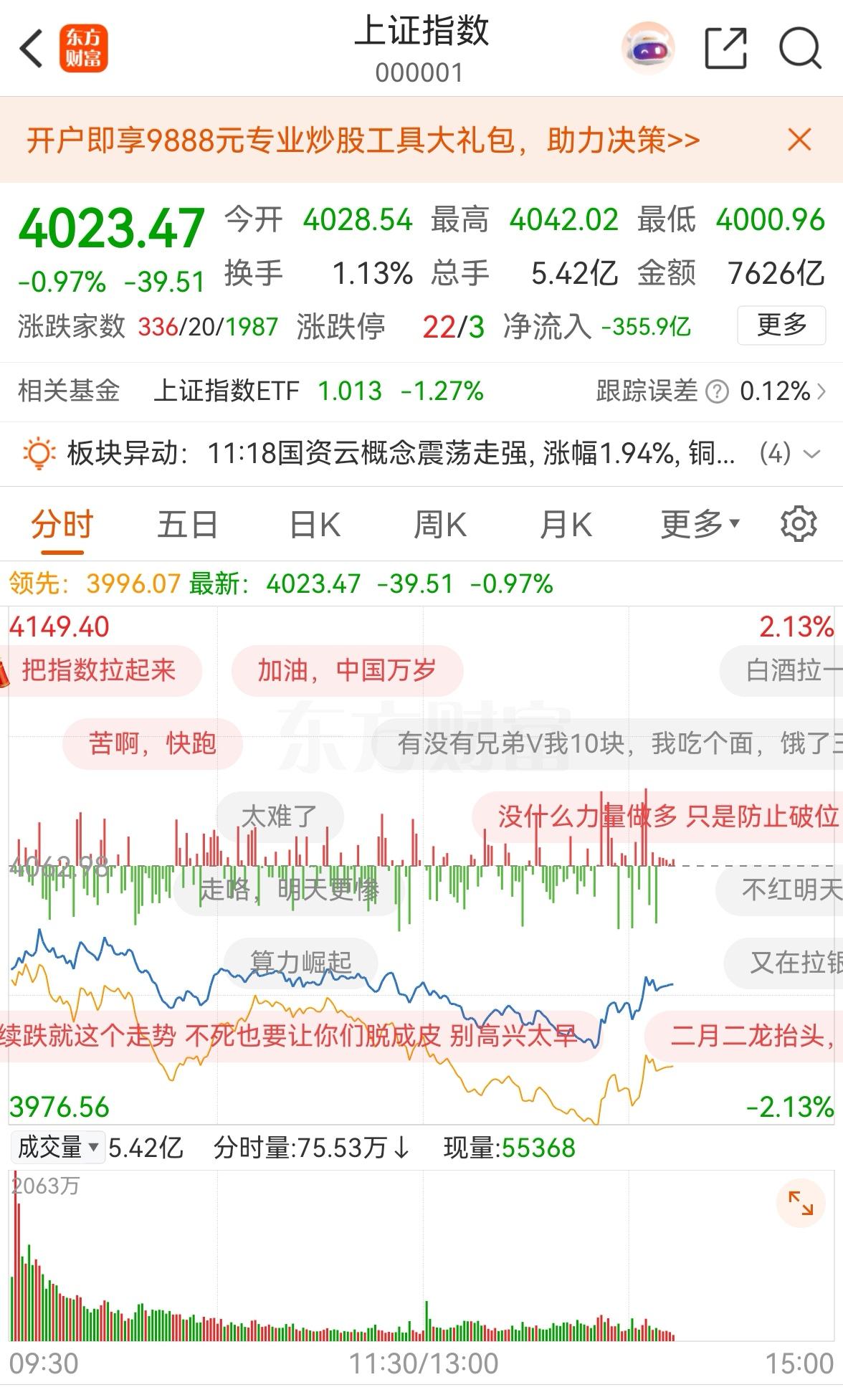 4000点保卫战，刺激！
大盘跳水，没有最低，只有更低，躺平了！
10:08：4