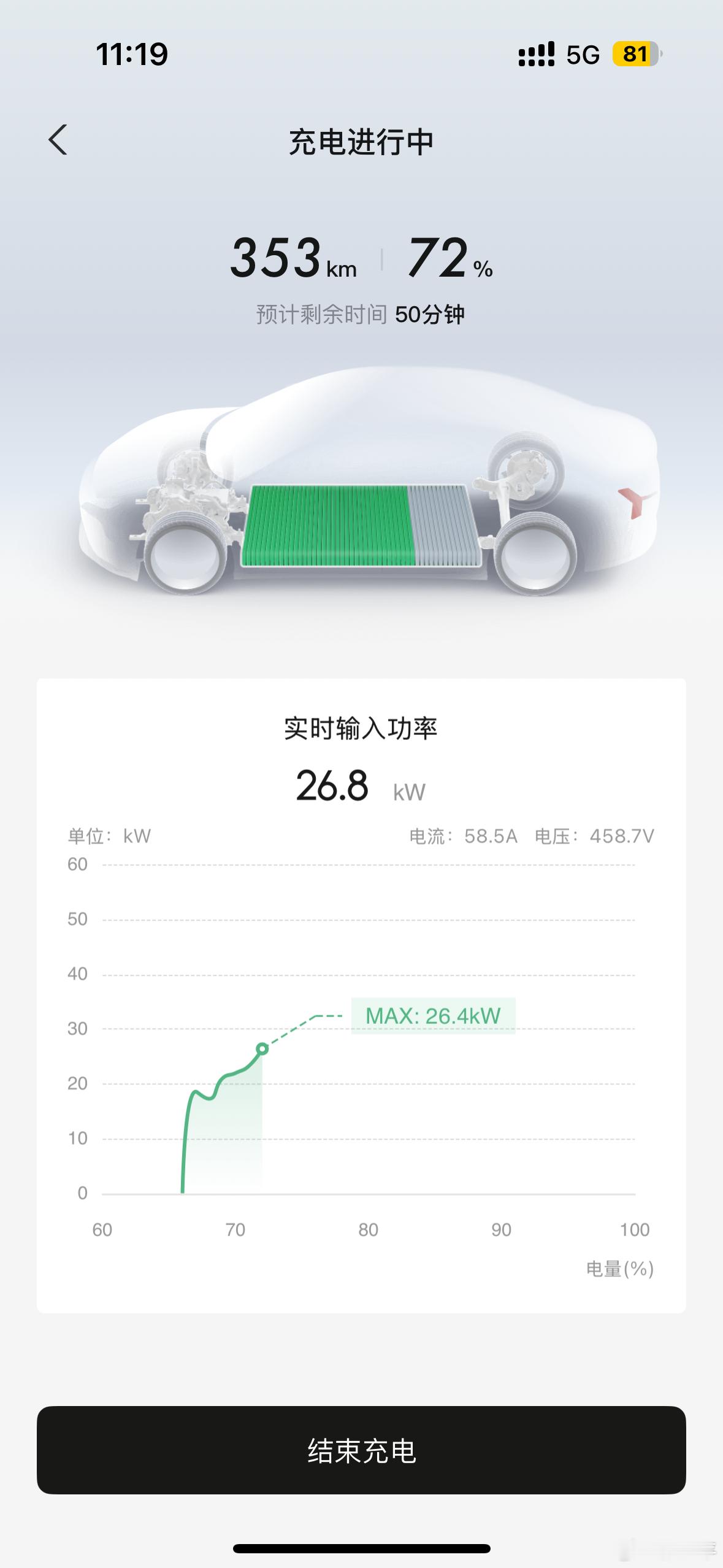 提个小问题：大家充电之前会启动电池预热吗？以前我觉得没必要，而且预热还多费电。但