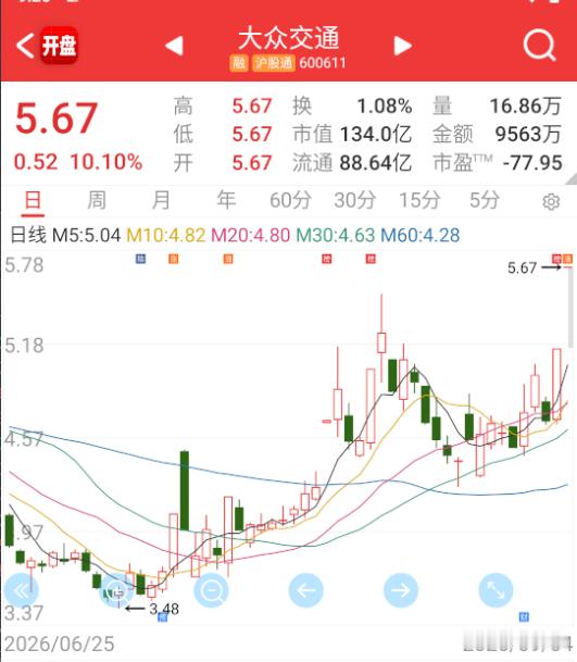以前的老龙，一个个挖坟出来重新炒。 ​​​