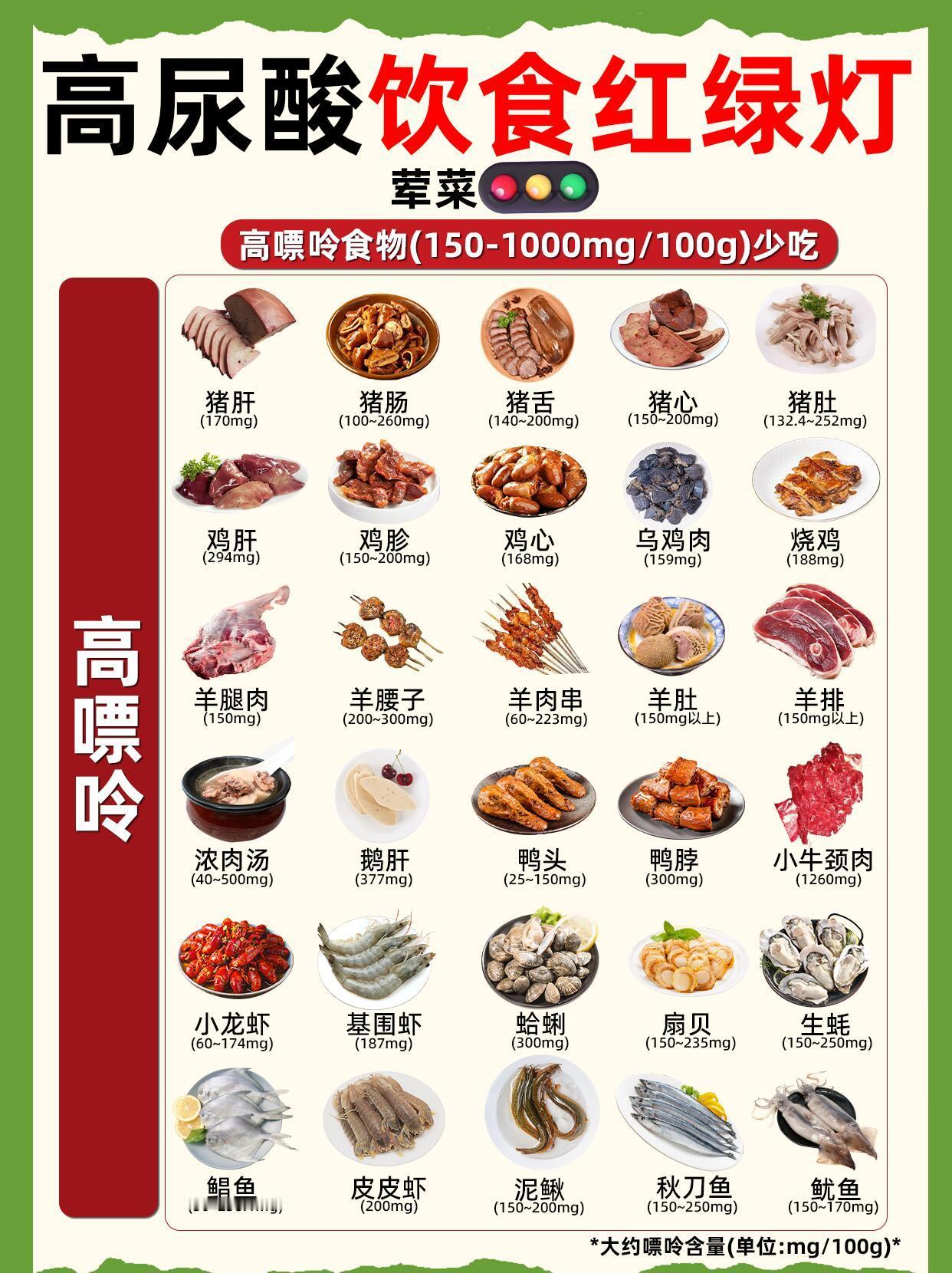 有些蔬菜的嘌呤含量比肉还高🔥高尿酸嘌呤“🚥红绿灯”❗️大学生经常吃外卖也要注