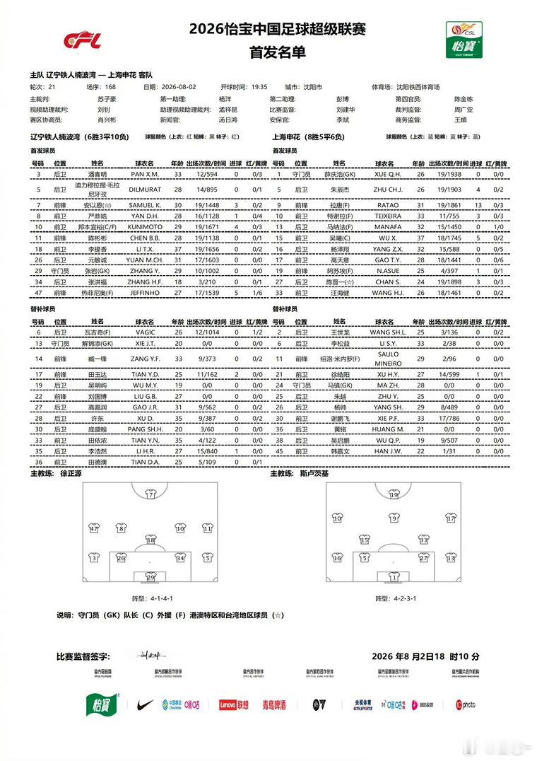 杨帅、李松益依然替补席，陈晋一中后卫。主教练需要有主见，要自信，但任何事情都得有