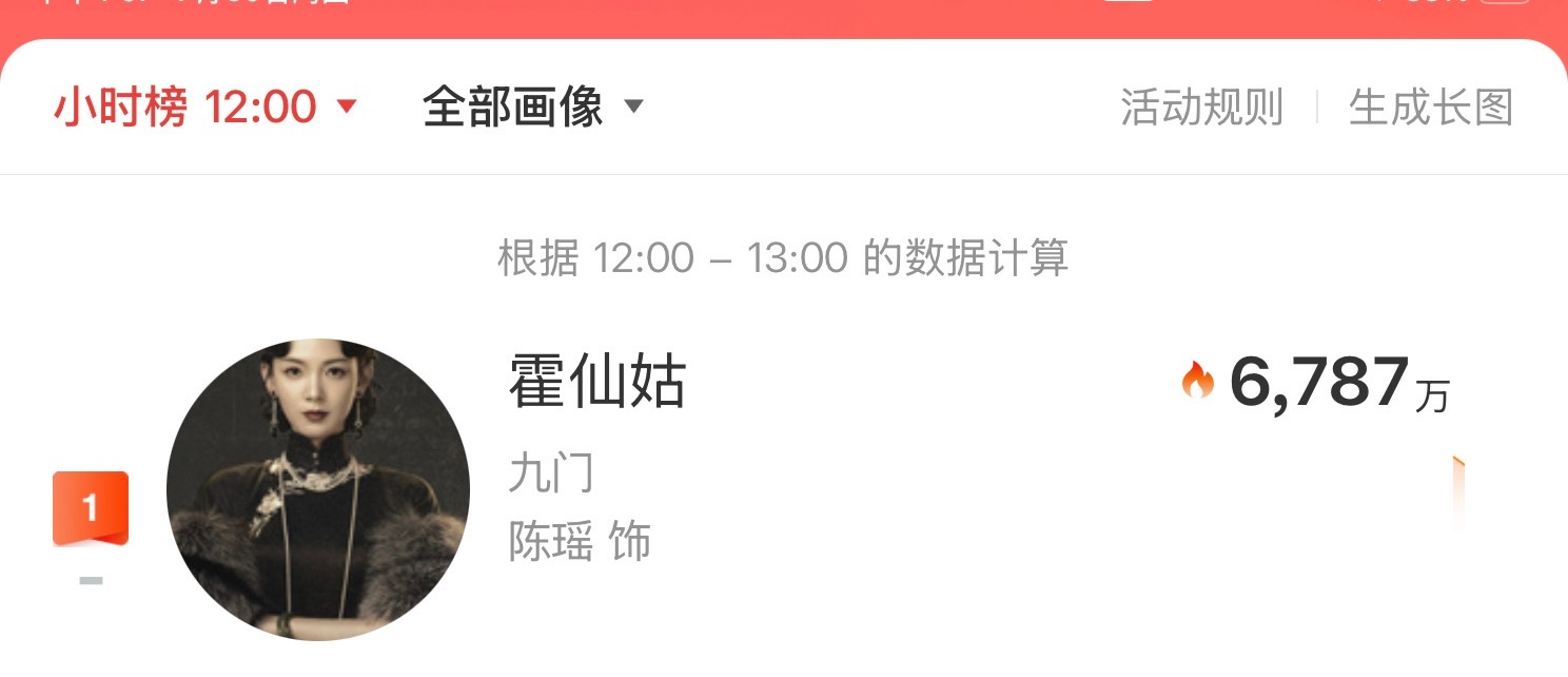 1️⃣‼️陈瑶 🩷陈瑶霍仙姑 💓陈瑶霍仙姑优酷站内角色热度破1亿